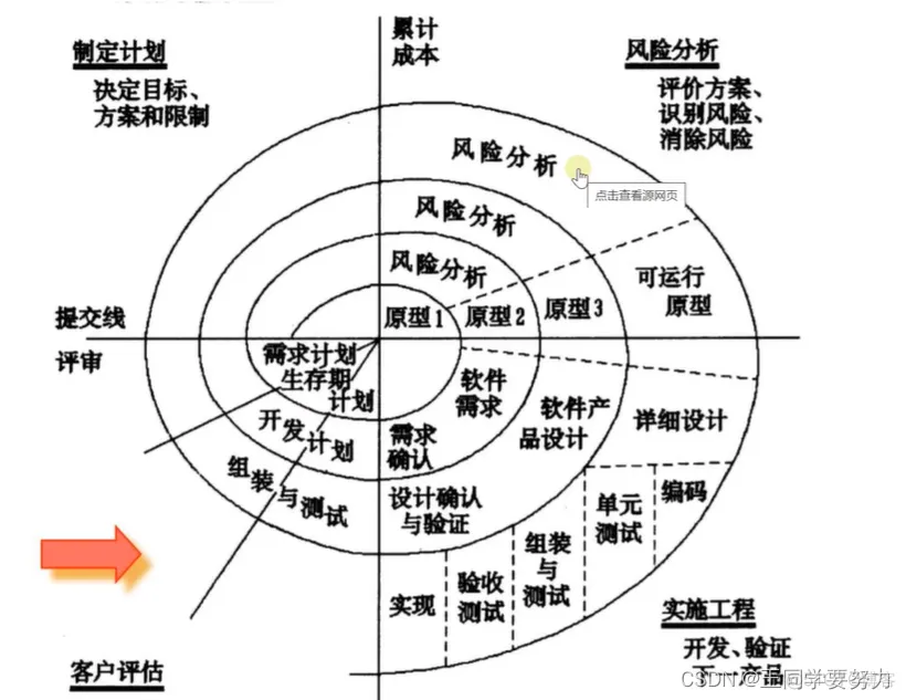 【软件测试学习】—软件测试的基本认识（一）_产品质量_13